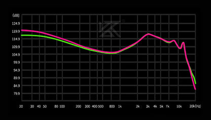 KZ SAGA